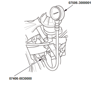 Lubrication System - Testing & Troubleshooting